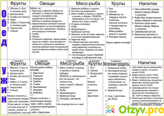 Второе правило 