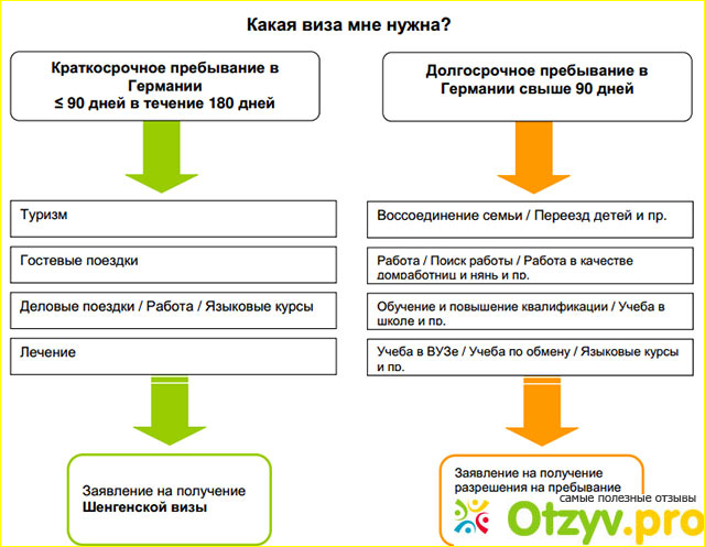 Через какой промежуток времени следует ждать ответа? 