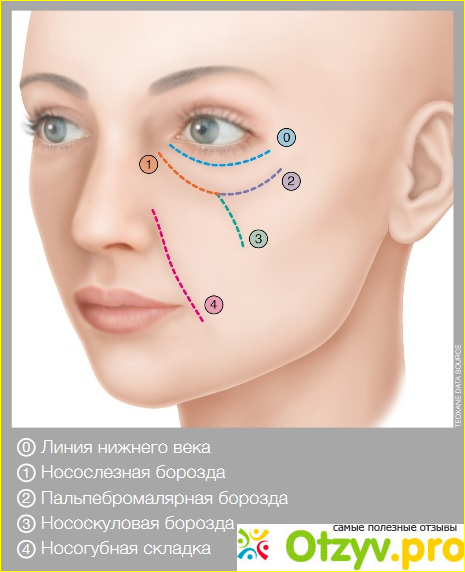  Неудачный результат.