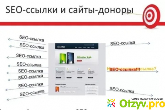 Отзыв о 8 критериев выбора сайта-донора для размещения вечных ссылок