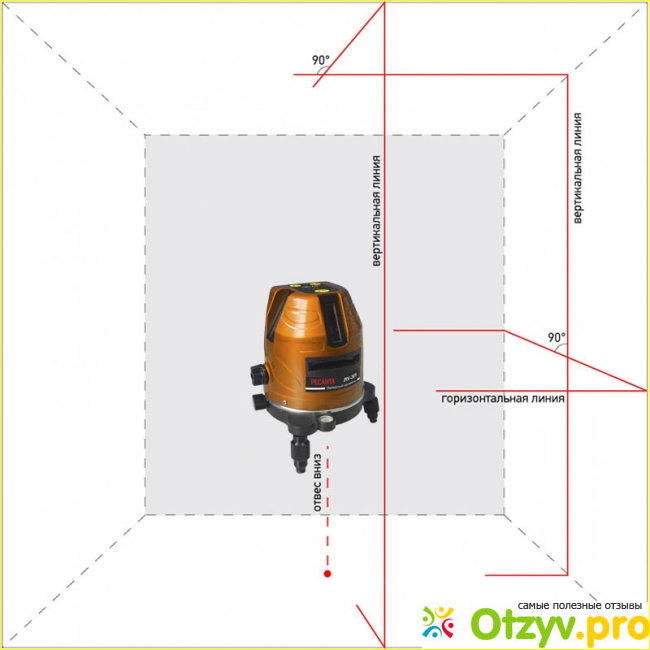 Отзыв о Уровень лазерный Ресанта ЛУ-3П
