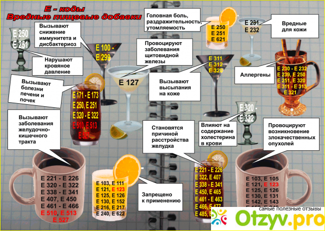Таблица вредных пищевых добавок (Е) фото1