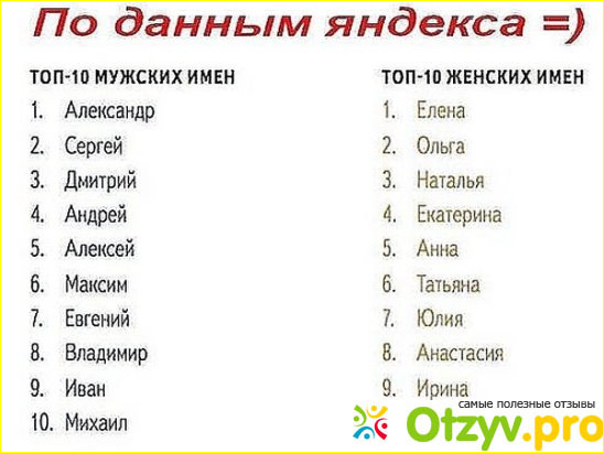 Женские имена не на а и я. Финские имена женские. Женские имена на я. Самое популярное женское имя в Украине. Самые редкие имена девочек которые начинаются с буквы э.