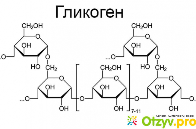 Отзыв о Гликоген