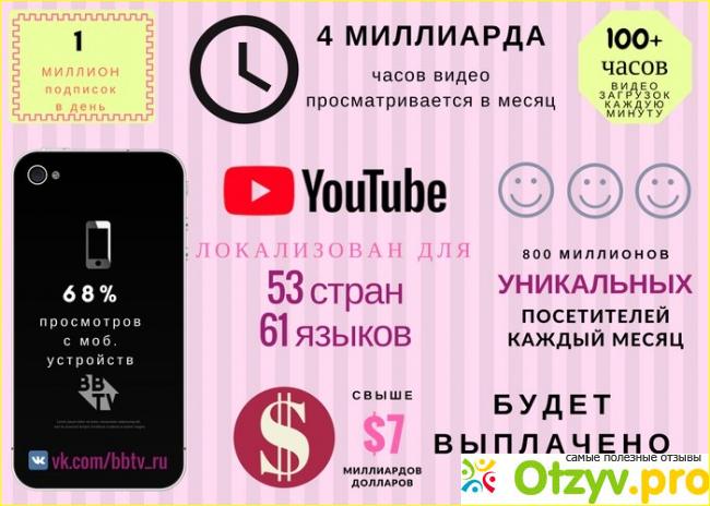 Как заработать на Ютубе? Монетизация видео, и сколько зарабатывают блогеры фото1