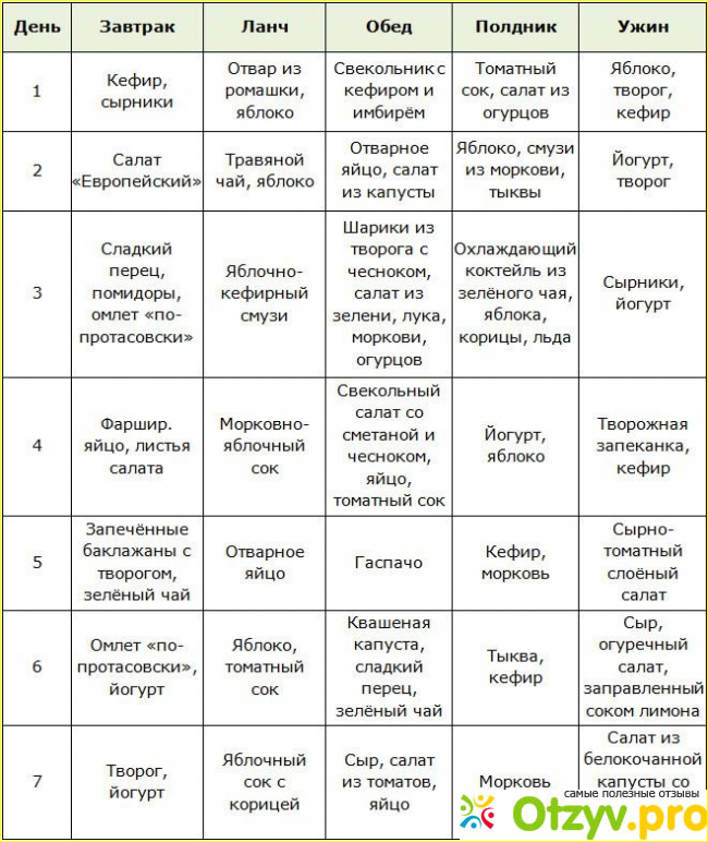 Четвёртая и пятая недели. 