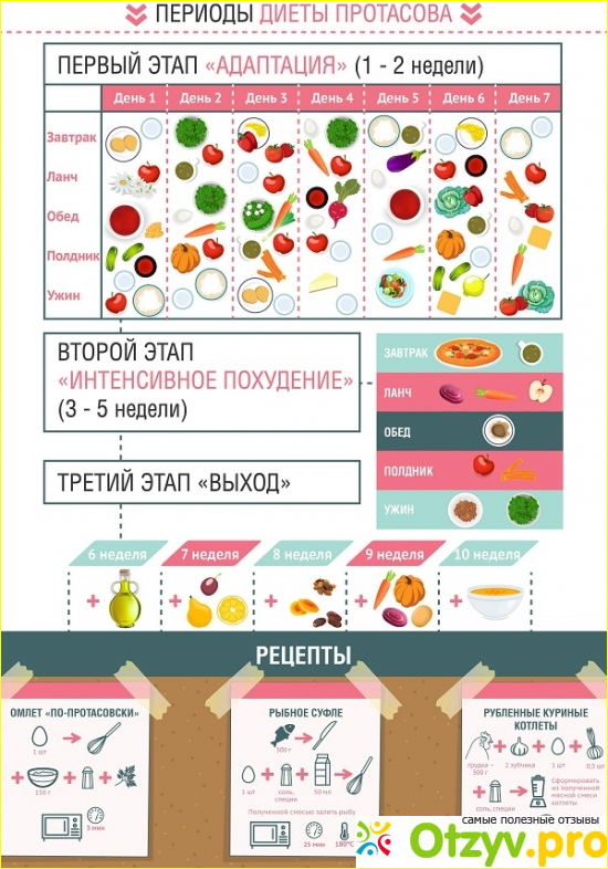 Вот примерное меню.