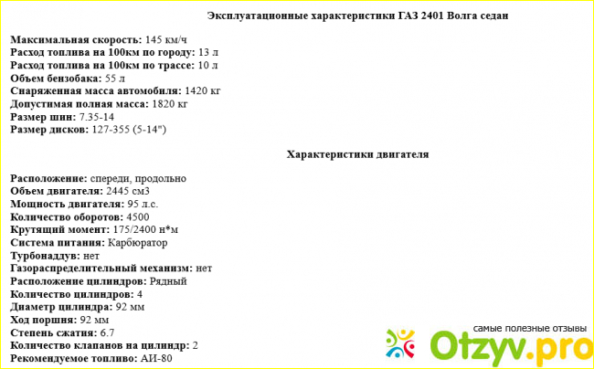 Волга ГАЗ-24. Удивительная машина фото1