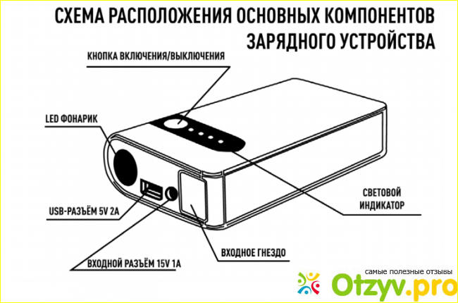 Что можно заряжать при помощи ПЗУ от Леомакс