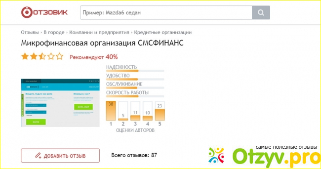 Отзыв о Смс финанс отзывы