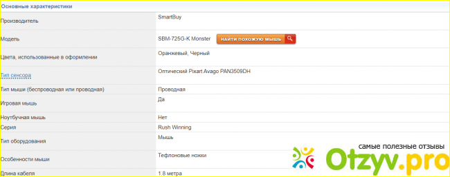 Характеристики мышки SmartBuy Rush Winning SBM-725G-K Monster