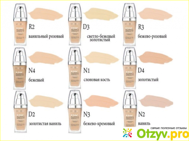 Отзыв о Тональный крем лореаль альянс перфект