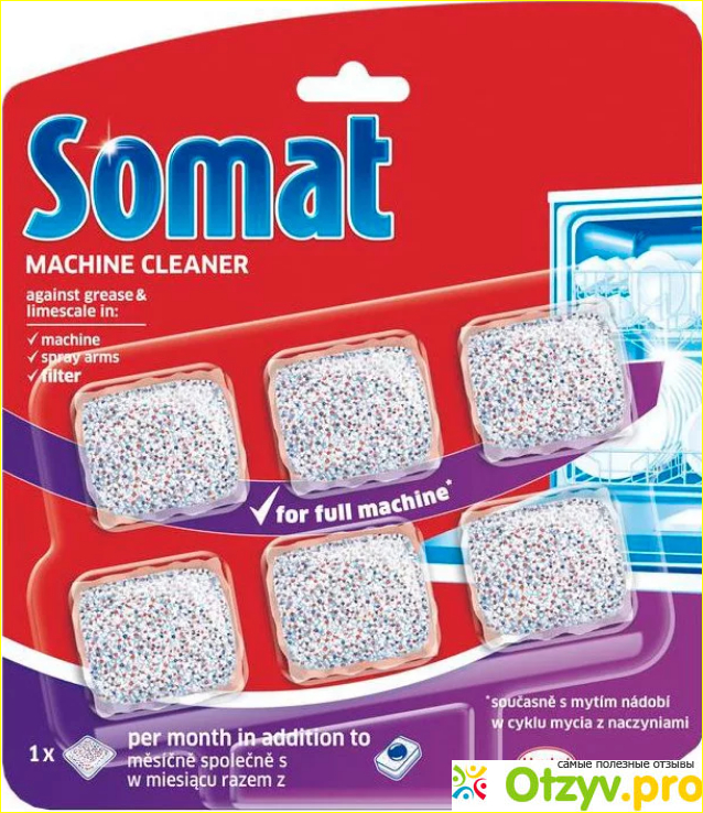 История создания торговой марки Somat