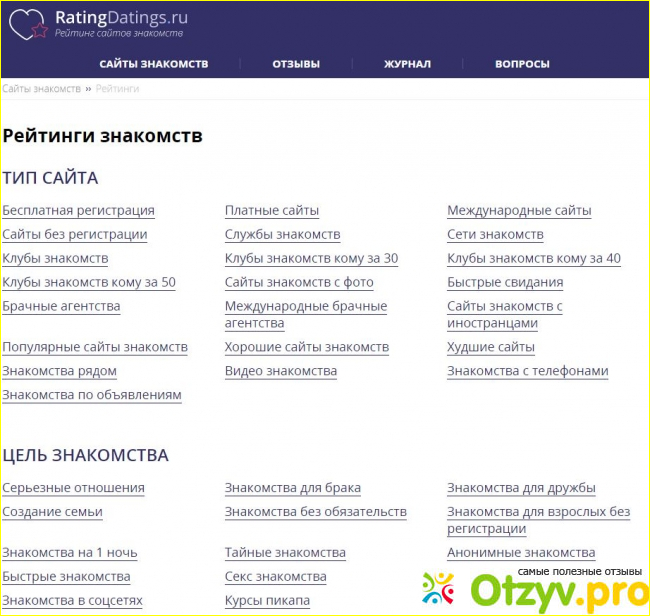Отзыв о Ratingdatings.ru
