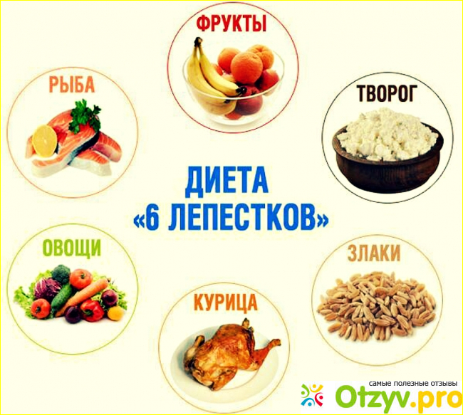 Какие продукты не следует употреблять