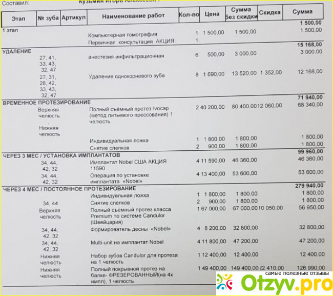 Отзыв о Доступная стоматология спб отзывы