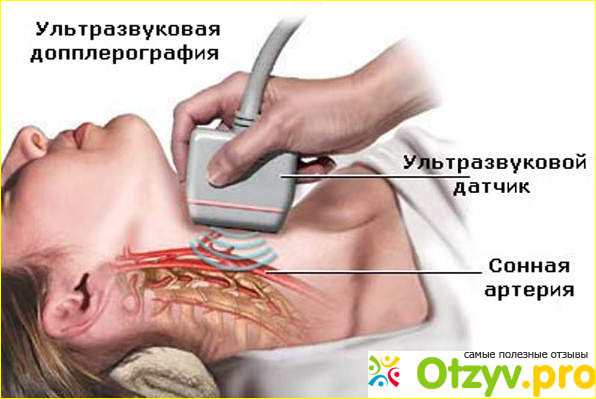 Проведение процедуры