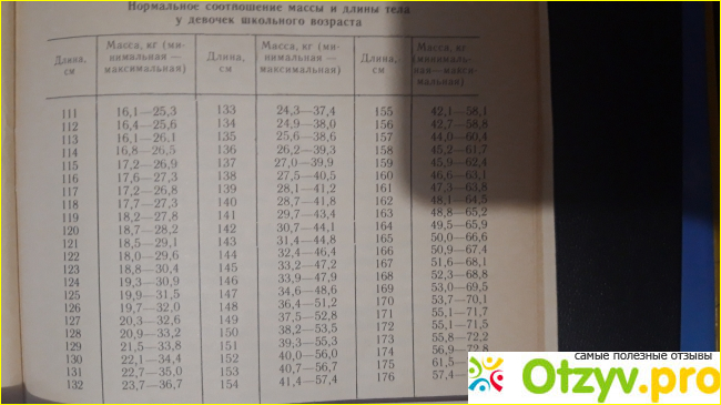 Отзыв о Правила поведения детей за столом