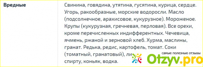 Полезные и нейтральные продукты. Список и таблице.