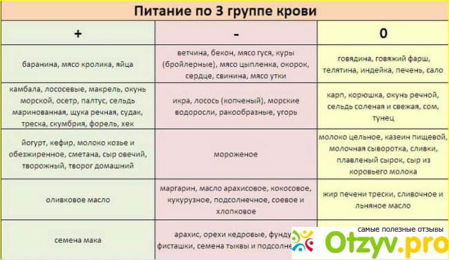 Фрукты и овощи 