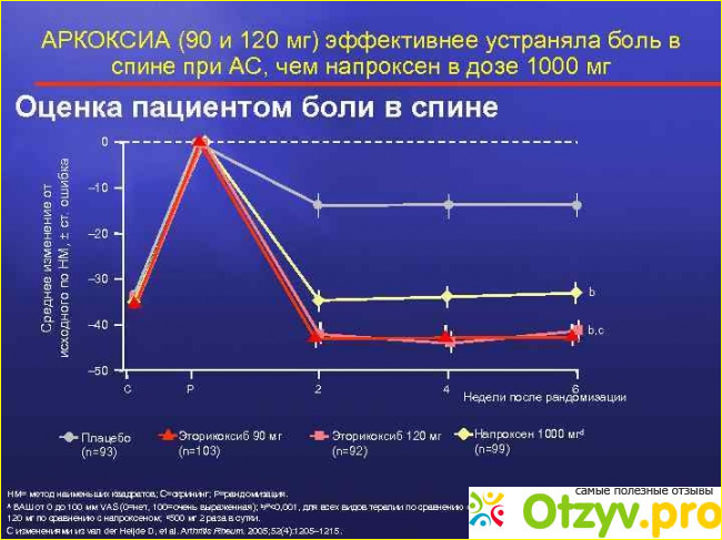 Как препарат Аркоксия 90 помог мне справиться сразу с двумя проблемами