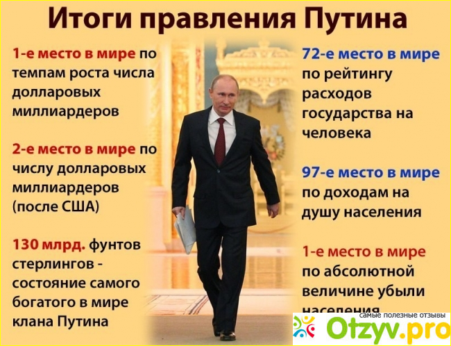 Начало правления страной В. В. Путиным