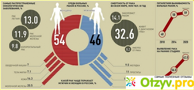 Онкология может передаваться наследственным путем