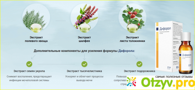 Дифорол при простатите и частых позывах в туалет
