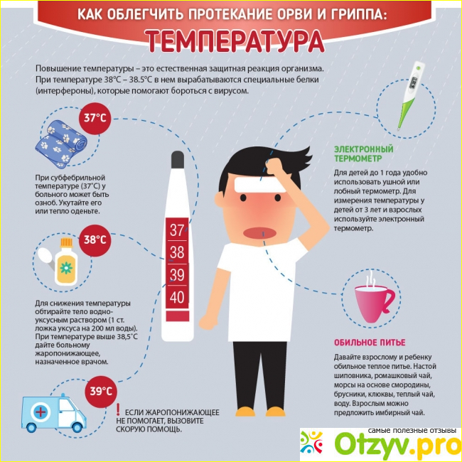 Симптомы гриппа.