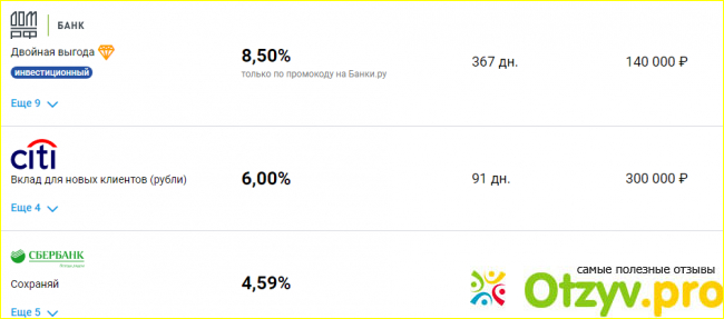 Отзыв о Рейтинг банков по вкладам 2021