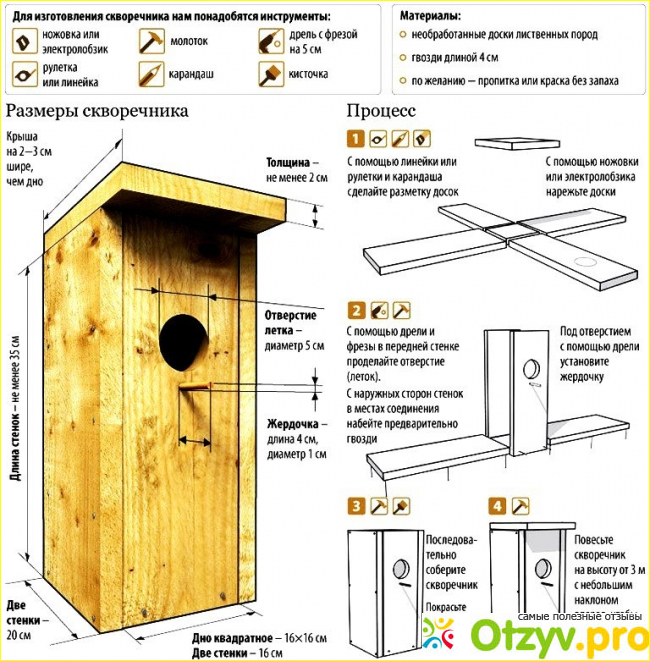 Скворечник на даче. Польза фото1