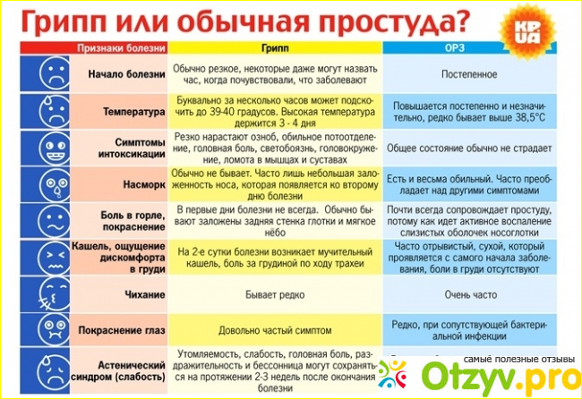 Лекарство от гриппа
