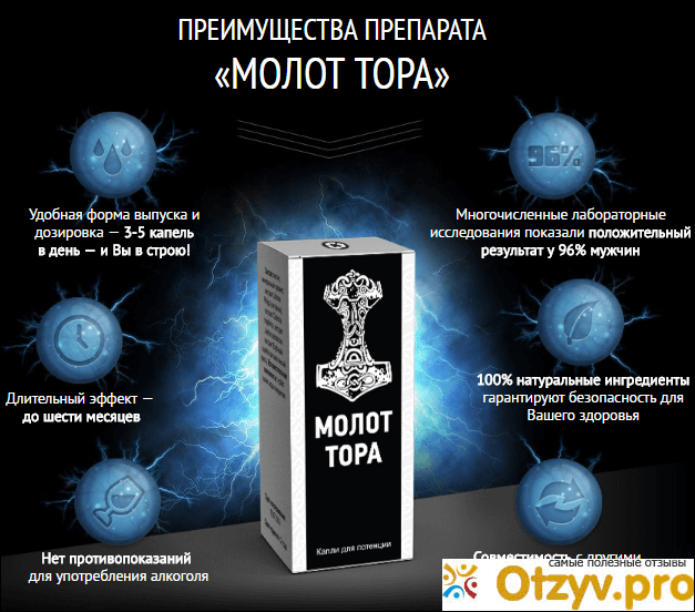 Отзыв о Молот Тора как средство для потенции