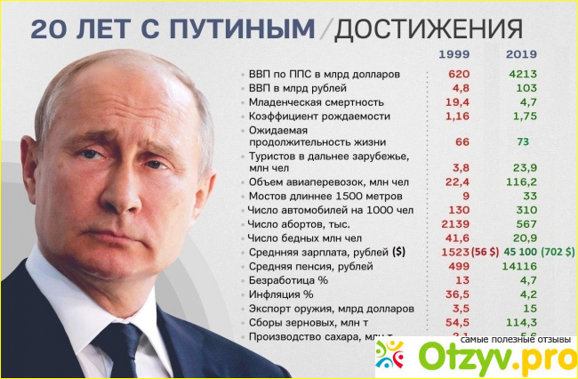 Экономический кризис на фоне волнений граждан