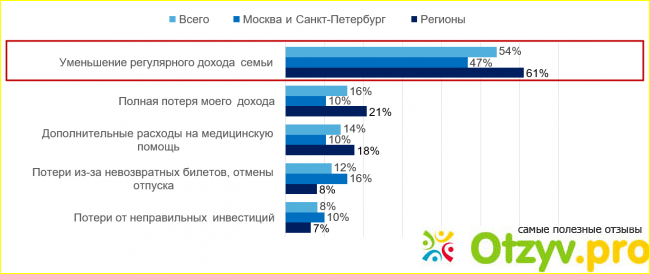 Доходы и расходы на карантине. фото1