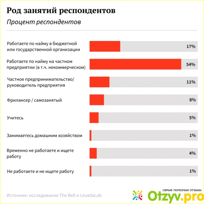 Отзыв о Доходы и расходы на карантине.