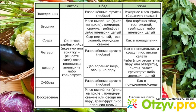 Диета Усама Хамдий. Усама Хамдий диета для похудения меню. Диета Усама Хамдий на 4 недели меню таблица. Химическая диета Усама Хамдий на 4 недели меню таблица.