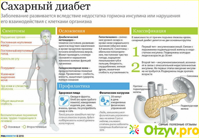 Отзыв о Заболевание - сахарный диабет