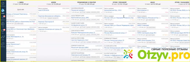 Обзор работы алгоритма Shiva AI