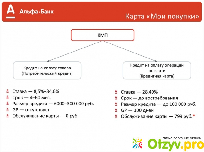 Карта мир от альфа банка плюсы и минусы