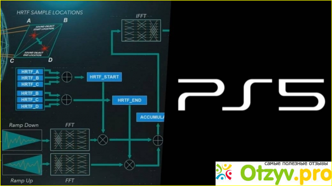 Отзыв о Это то, что Sony представила о своей PS5