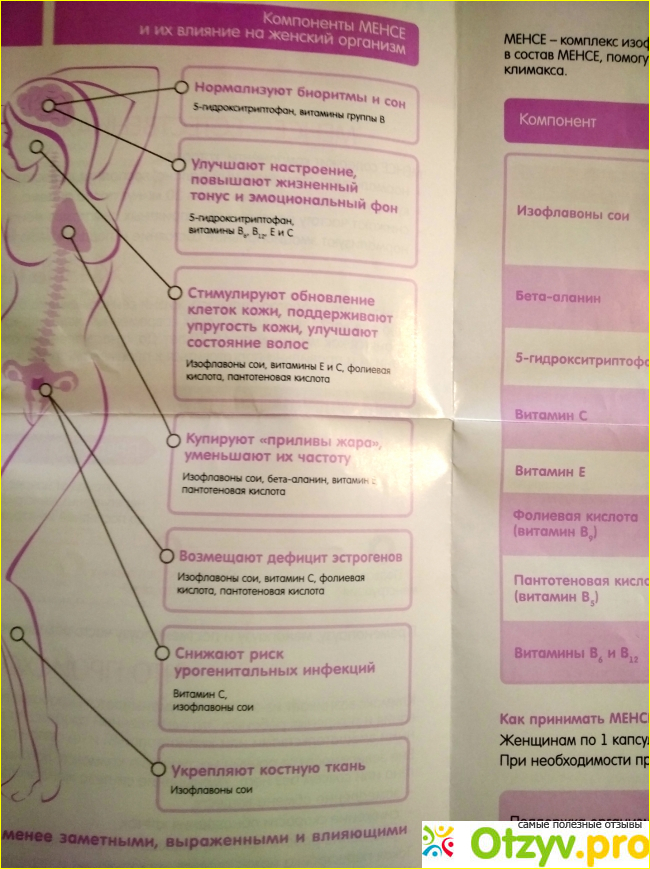 Менсе инструкция по применению цена отзывы врачей фото4