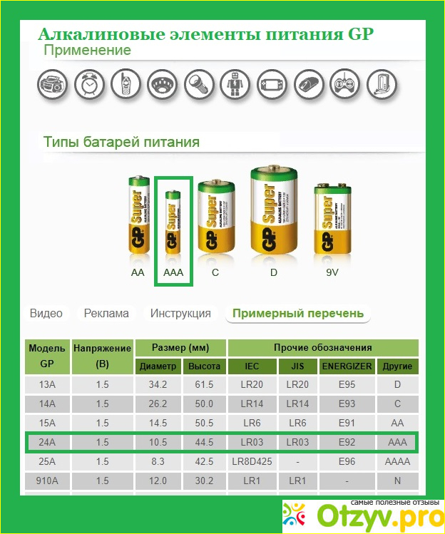 5. Вывод