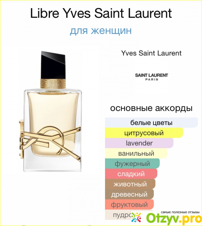 Отзыв о Yves Saint Laurent LIBRE