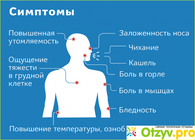 Классификация COVID-19 по степени тяжести