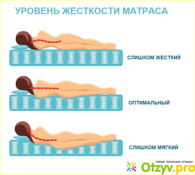 Об интернет-магазине «Матрас. ру»