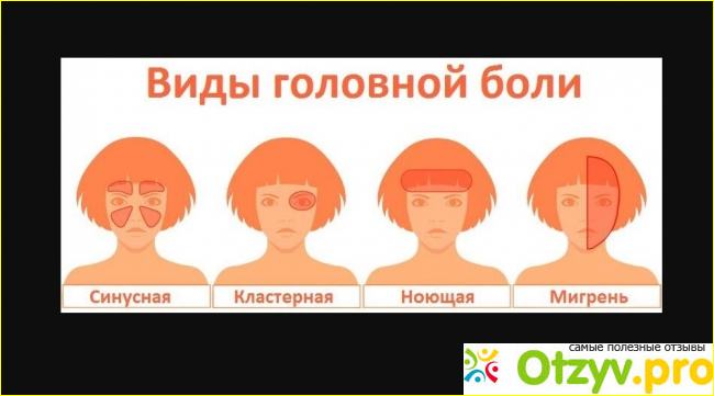 Симптомы головных болей при коронавирусе