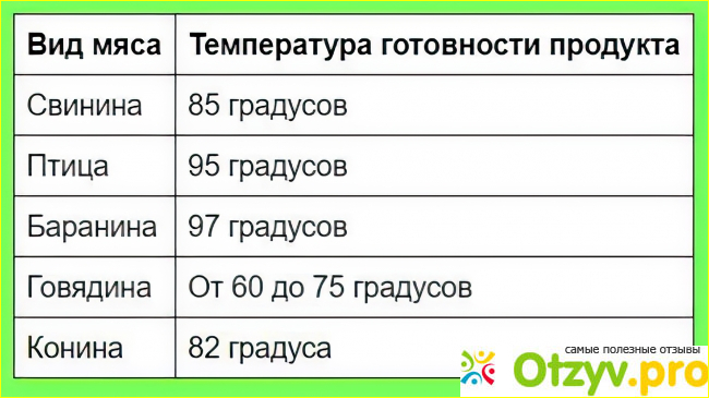 Термометр для мясных блюд — моё мнение