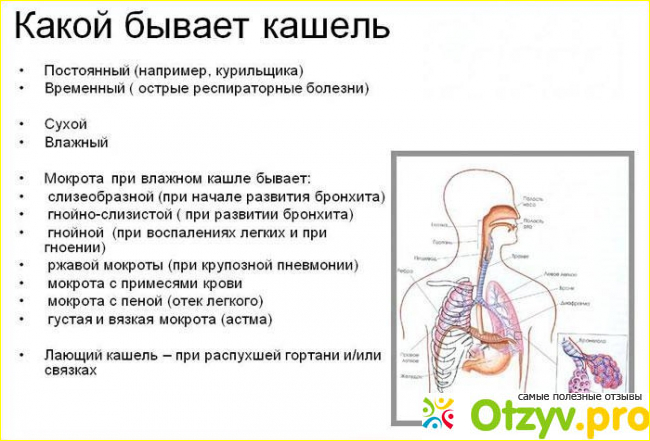 Сильный кашель 