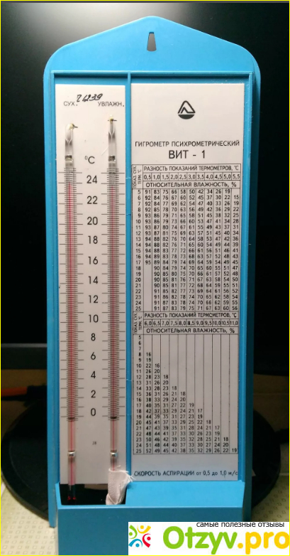Отзыв о Гигрометр Стеклоприбор ВИТ-1